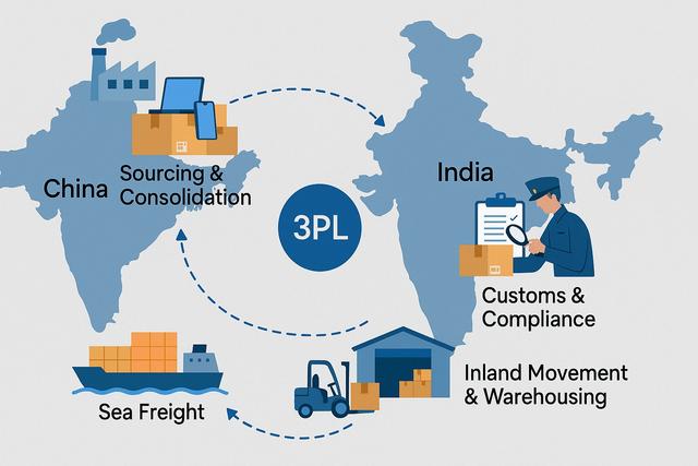 Third‑Party Logistics (3PL): Key to Efficient Supply Chains
