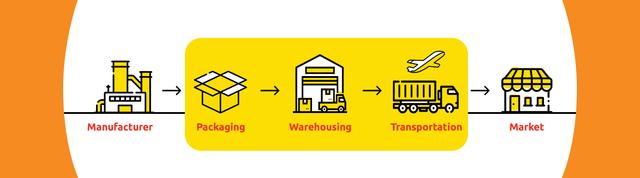 Why Smart Businesses Are Switching to 3PL: The $1.16 Trillion Revolution Transforming Supply Chains